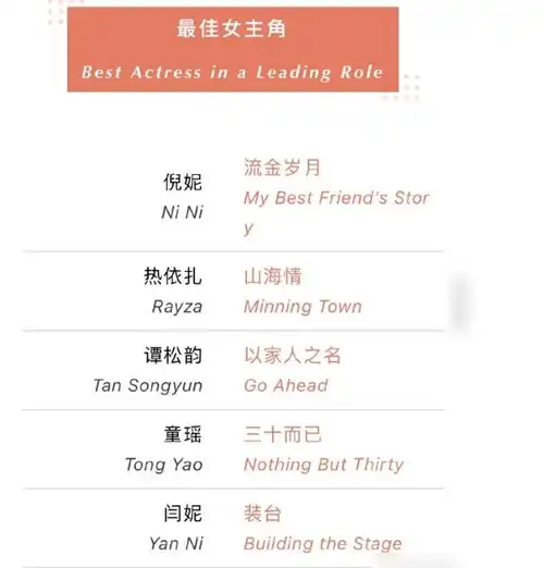  白玉兰最佳女主角出炉,谭松韵热依扎都落选,获奖者在预料之中