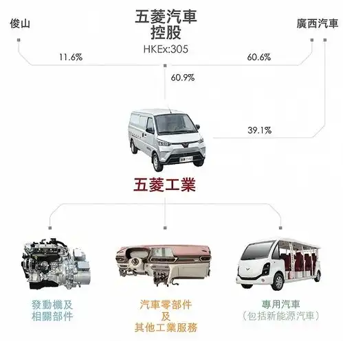  股价涨超100,地摊经济火了五菱汽车