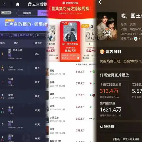  给2025年最好的10部国产剧排名北上第7国色芳华第2第1名没争议