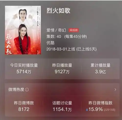  古装剧失宠ip流量明星回温,影视剧公司靠什么守住业绩江山