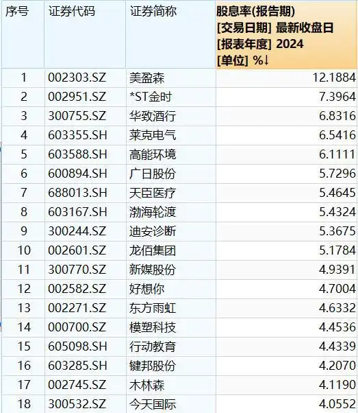  股息为王高股息个股迎来黄金机遇a股2025投资策略