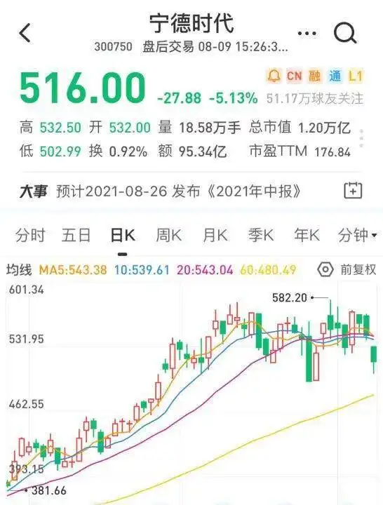  地产爆炸,宁王倒下1400亿白马罕见触及涨停刚刚,a股最火板块暴跌金融地产狂飚,中国平安再回万亿市值转换能持续吗基金