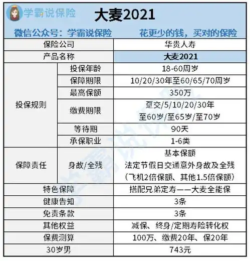  华贵保险推出的大麦定期寿险2021性价比怎么样