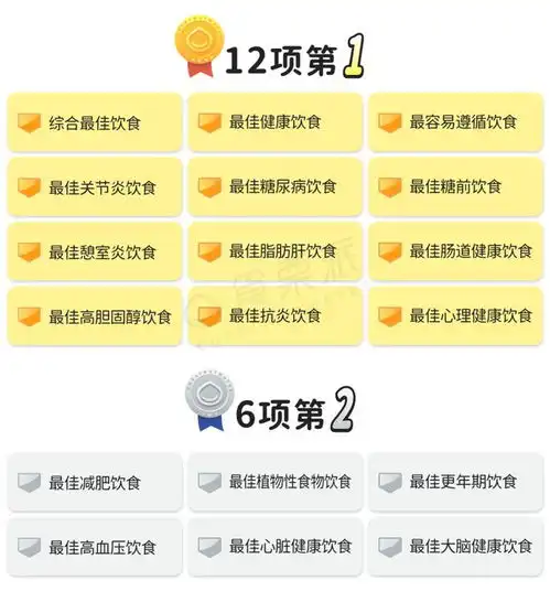  2025最佳饮食来了抗炎最佳是它