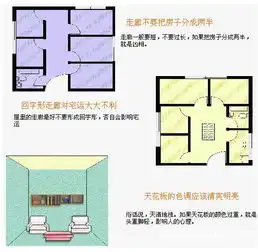  住宅风水图解住宅结构篇