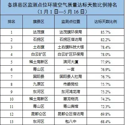  新闻早知道最新70城房价出炉包头是......
