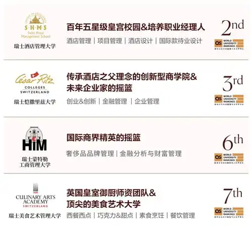  2025全球十大最佳留学国家排名发布,瑞士攀升至第3,仅次英美