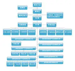  求徐工重型的管理组织结构图,就如图片所示的这种结构图,为毕业论文收集材料,谢谢