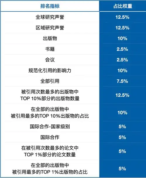  2025u.s.news世界大学排名出炉丨与qs排名哪个更权威