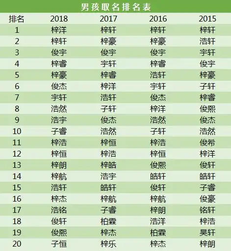 微信头像图片免费姓氏户