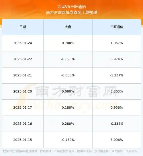  三旺通信688618股票营收怎么样2025126