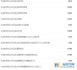  2020年2018美媒最佳全球大学纽卡斯尔大学全球排名第187位英国排名第22位