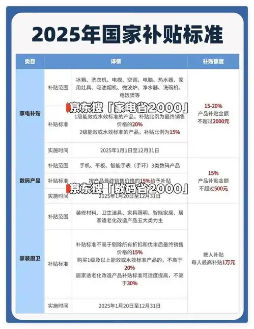 国补政策最新消息2025年手机国家补贴来了,买手机补贴最高15,换新机最佳时间来了