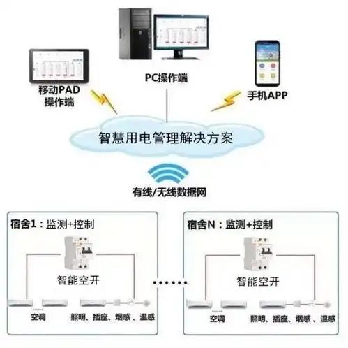  精细化电表,向粗放式用电saybyebye丨grenelec国人电气