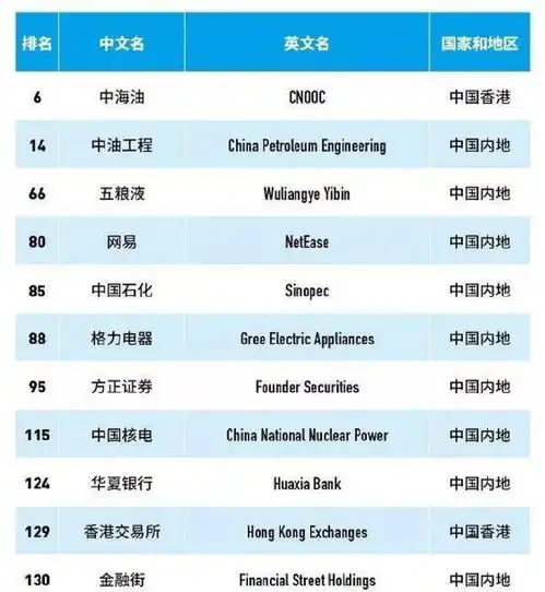  金融街控股荣登2018年福布斯全球最佳雇主榜