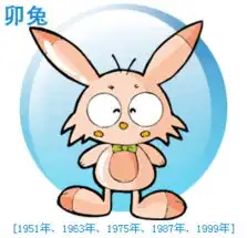  十二生肖的立春开运美食