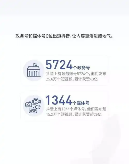  抖音2018大数据发布,最火的城市果然还是她