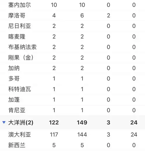  最新全国累计确诊81003例,国外累计53059例,疫情分布图来了