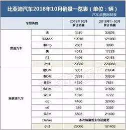  10月这几家自主销量疯长,增幅超吉利长城