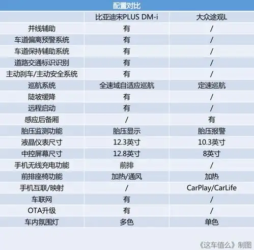  这可能是2021年中国品牌最好的suv