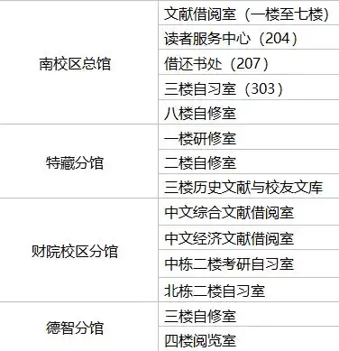  图书馆2021年五一假期开馆安排