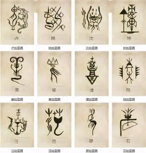  中华姓氏图腾一姓一图腾,您贵姓看看你的守护神长啥样