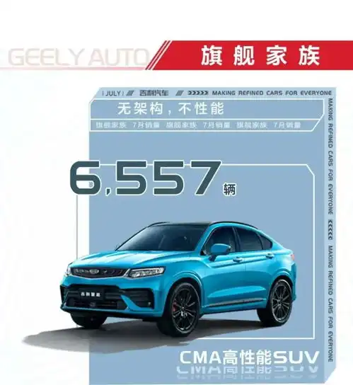  吉利汽车公布7月销量,领克数据亮了