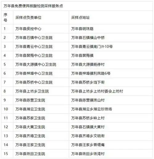  江西两地宣布即日起,免费