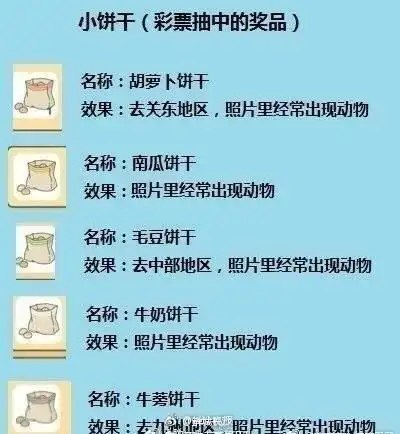  旅行青蛙小攻略