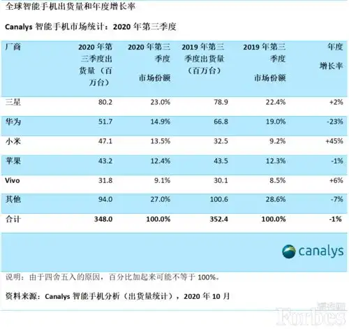  市值两万亿美元苹果业绩依旧稳健2020财年营收超1.8万亿