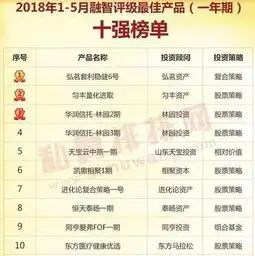 2018年15月私募基金最佳产品排行榜