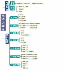  8张图片为你概况初中语文全部知识点初中三年都有用