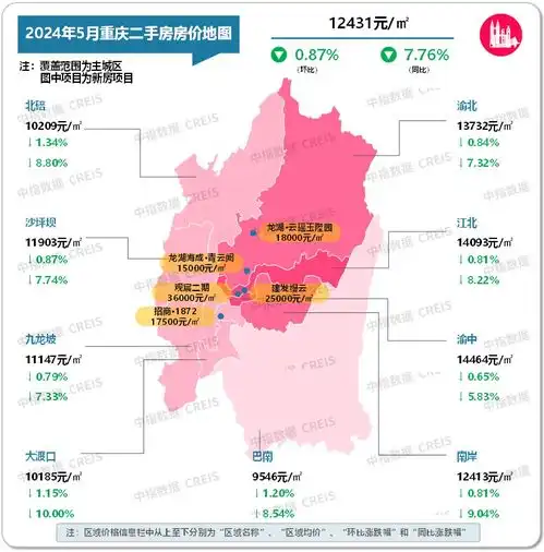  最新2024年5月十大城市二手房房价地图