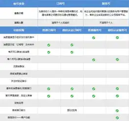  又双叒有事情发生了,我们升级成了服务号丨胡桃苑