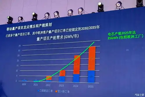  快充实现新突破8分钟充满400公里,2023年量产