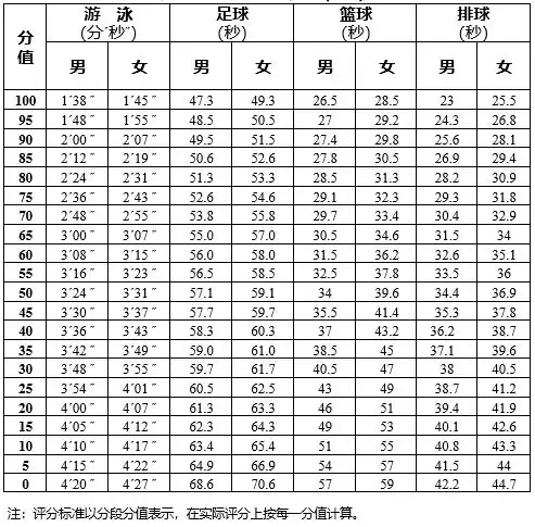  20212023中考体育考试科目及评分标准拿好体育70分
