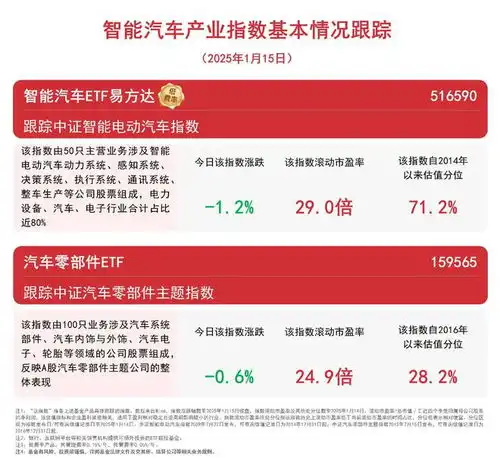  2025年新能源车国内渗透率或达55,汽车零部件etf159565等产品助力布局汽车产业龙头