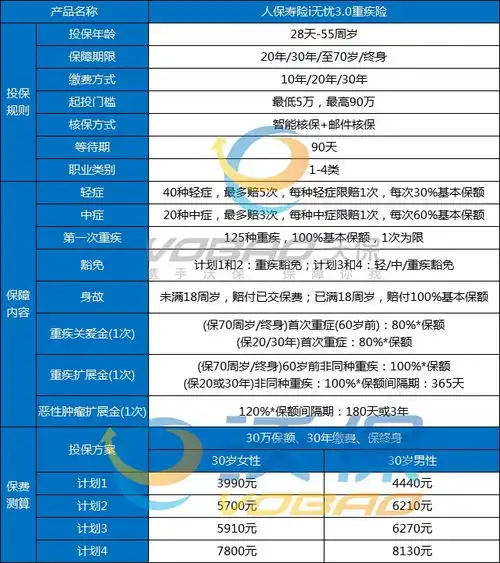  2025年重疾险高性价比榜单top3,2025年目前这些重疾险最好