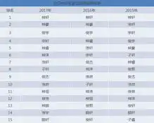  有一种名字叫做10后,人人都是玛丽苏,老师无奈哭了