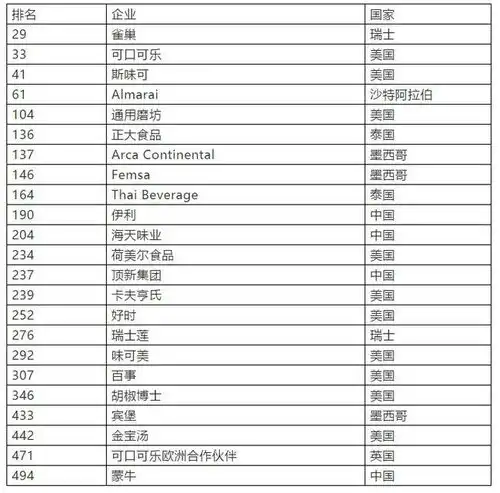  福布斯2018世界最佳雇主榜出炉,伊利蒙牛海天顶新等23家食品企业上榜