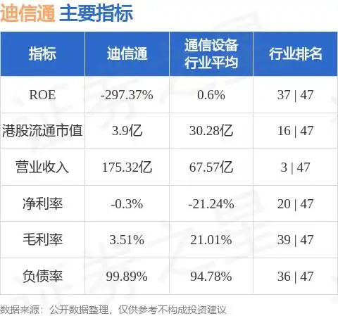  迪信通06188.hk附属认购2025年结构性存款产品