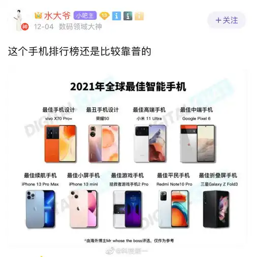  网友评出的2021年最佳智能手机,你们同意吗图源网