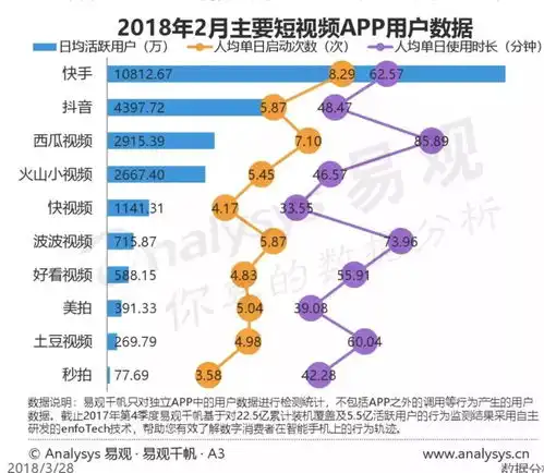  内涵段子复活今日头条再造皮皮虾,两个月时间狂吸用户70万
