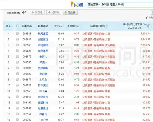  东南亚告急,我国纺织企业订单暴增
