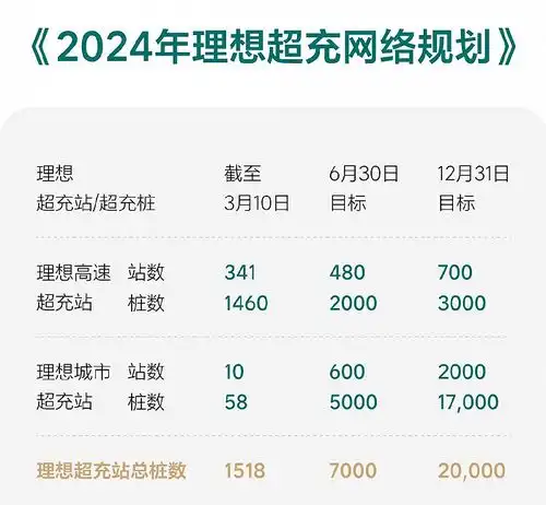  理想被流量反噬,将一切交给时间是最优解吗