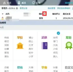  qq群成员等级头衔怎么设置显示