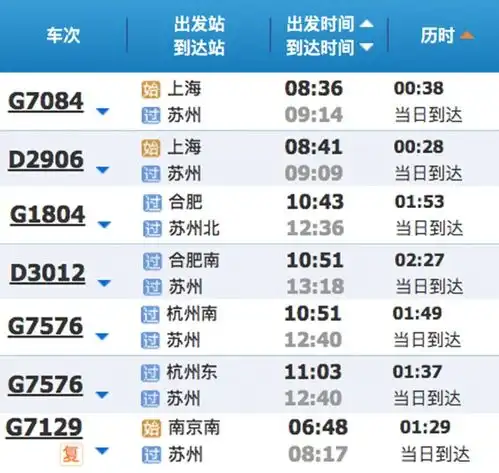  好消息100余个a级景区免门票