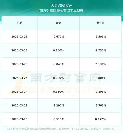  福立旺688678目前股票行情如何2025331