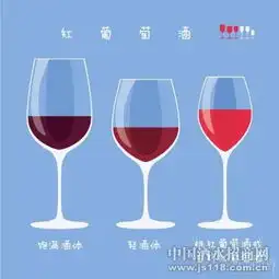  葡萄酒酒杯,你选对了吗