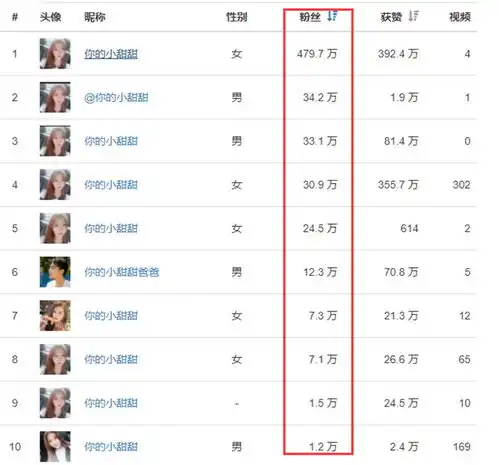  同样是玩抖音,别人收到了百万点赞,你呢